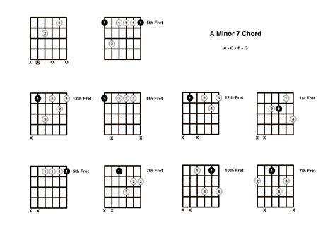 G7 Chord Wiki