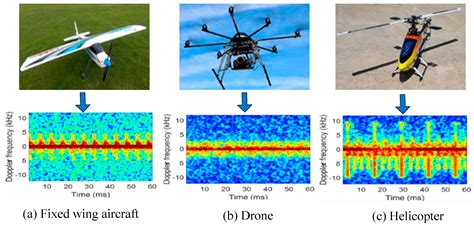 Remote Sensing | Free Full-Text | Radar Target Characterization and