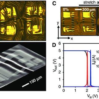 The most basic element in any digital ic family is the digital inverter. (PDF) Stretchable and Foldable Silicon Integrated Circuits