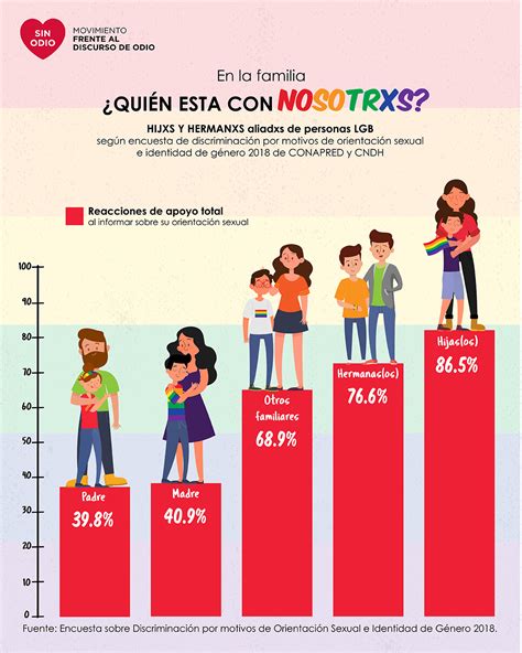 Cómo son discriminadas las personas LGBT en México según la ENDOSIG Sin Odio