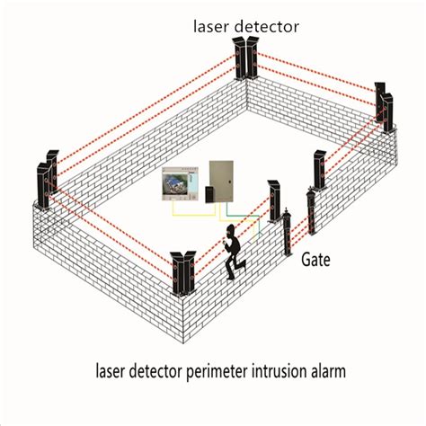 Outdoor Laser Security Systems Perimeter Alarm Electric Fence Driveway