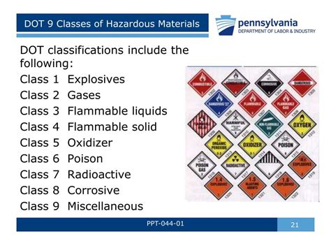 Ppt Hazardous Materials Awareness Powerpoint Presentation Free