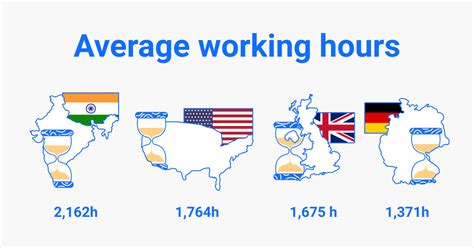 Average Working Hours Statistical Data
