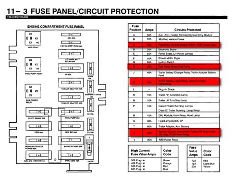 1994 ford ranger pcm wiring schematic diagram. 1994 Ford explorer fuse panel diagram