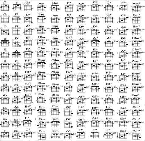 Dfs Notes Banjo Chord Chart