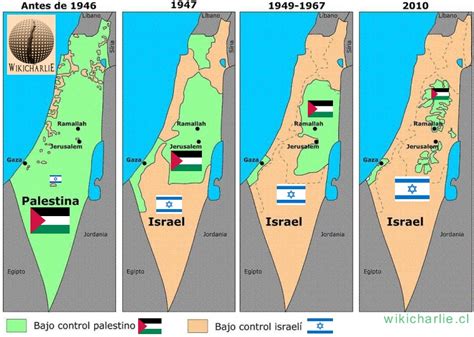 El Conflicto Entre Israel Y Palestina Wikicharlie