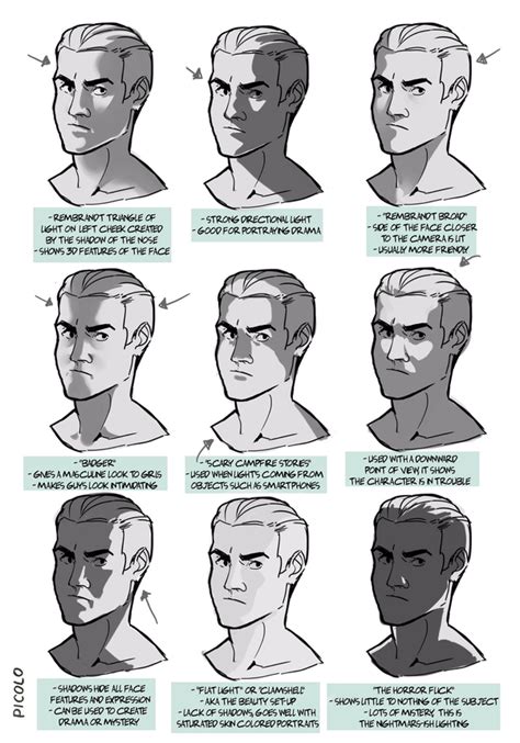 Here presented 51+ shadow drawing images for free to download, print or share. When shading a drawing, how do I determine which parts ...