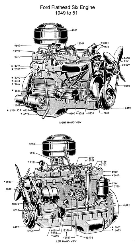 Chrysler Flathead Lubricating Oil Circuit Diagram