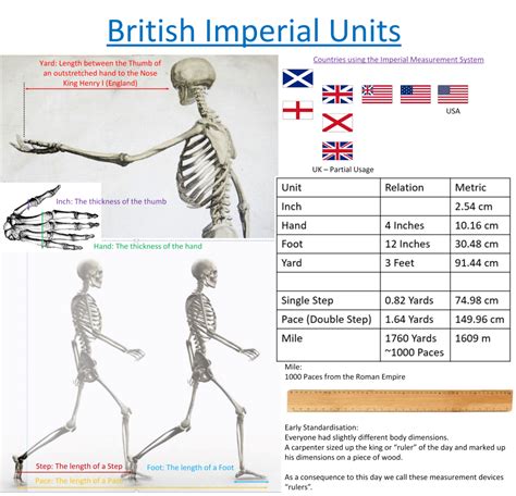 History Of Measurement Imperial Units Windows 10 Installation Guides