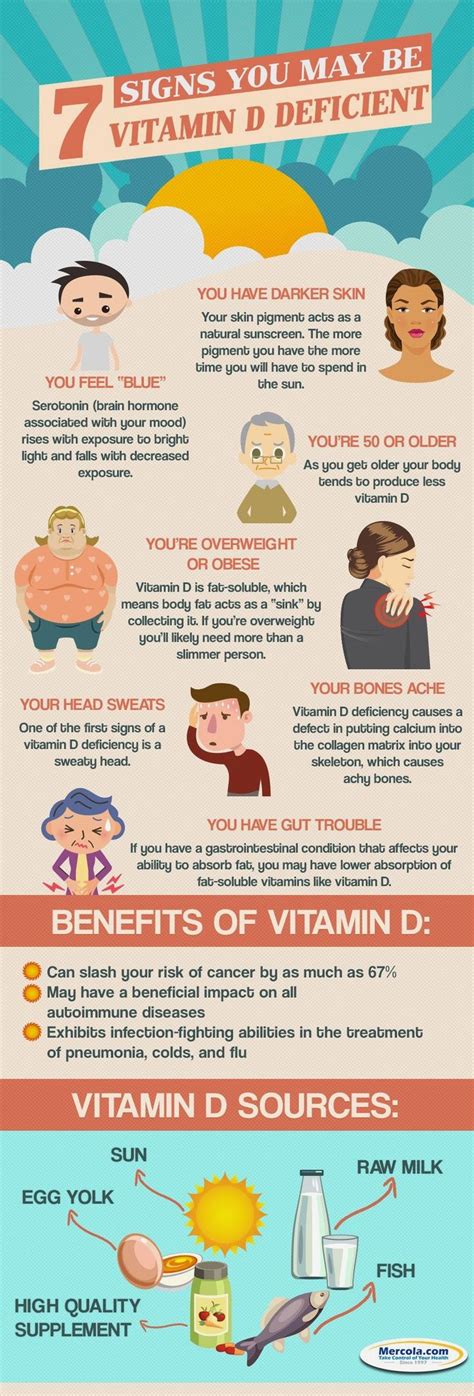 7 Signs You Have A Vitamin D Deficiency в 2020 г Медицина Здоровье