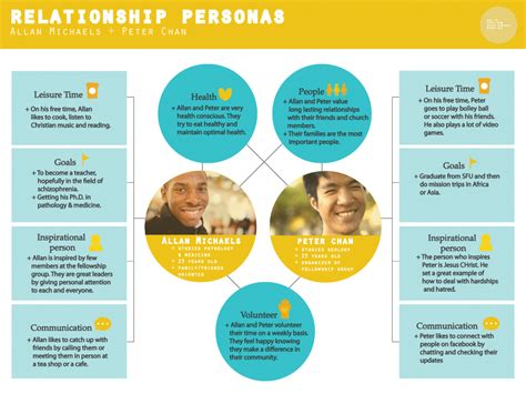6. RELATIONSHIP PERSONA | Persona, Relationship, Long lasting relationship