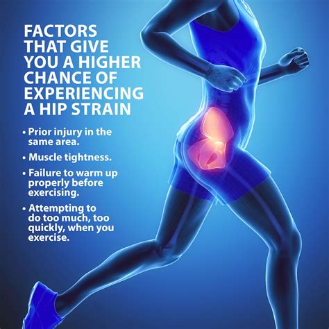 Hip Muscle Strains Info Florida Orthopaedic Institute