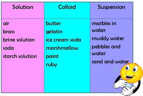 A colloidal solution is also called a false solution. Colloid Solutions Examples Pictures to Pin on Pinterest ...