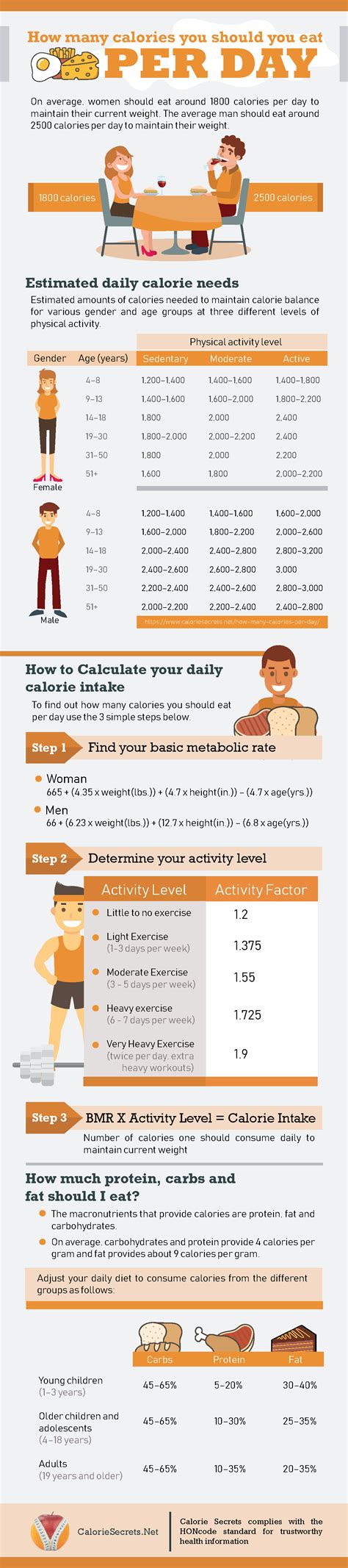 how many calories should i eat a day to lose weight calorie secrets