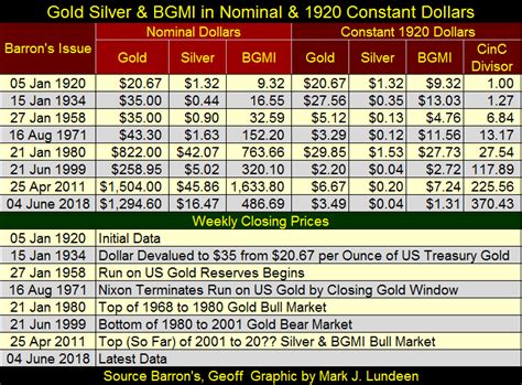 Battlegrounds mobile india bgmi recorder ggtv. For The Next Five Years Dow Jones Or The BGMI? | Gold Eagle