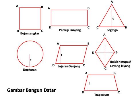 Matematika: Bangun Datar