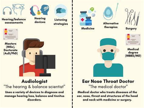 why seeing an ent ear nose throat doctor otolaryngologist is important before a hearing aid