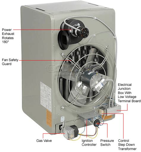 Is a gas water heater thermostat something you can fix? Modine Heater Thermostat Wiring Diagram