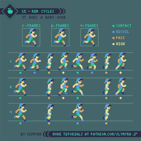 Pixelblog Intro To Animation SLYNYRD Pixel Art Games Pixel