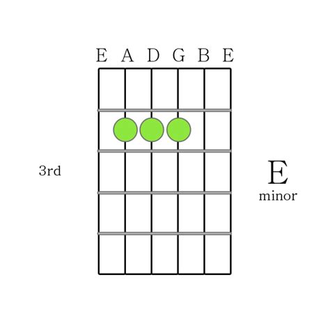 How To Play Guitar Chords E Minor Chord Printable Guitar Chord Chart