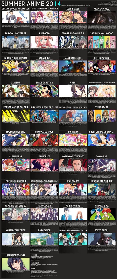 Summer Anime 2014 Chart V30 Atxpieces Otaku Tale