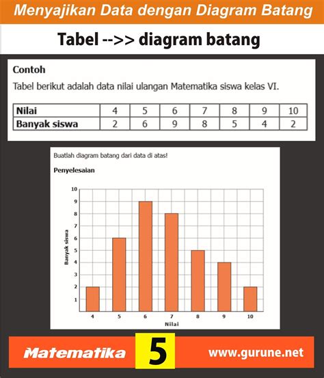 Check spelling or type a new query. √Contoh Materi Diagram Batang Matematika Kelas V Bentuk ...