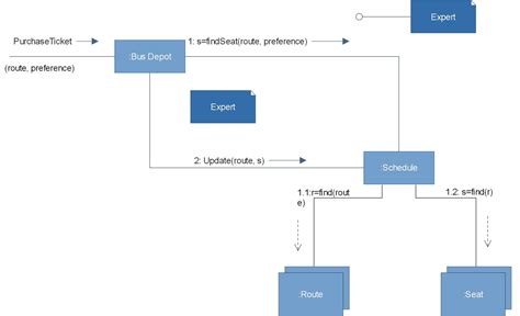 Application Communication Diagram Uml Edrawmax Collaboration App Tec