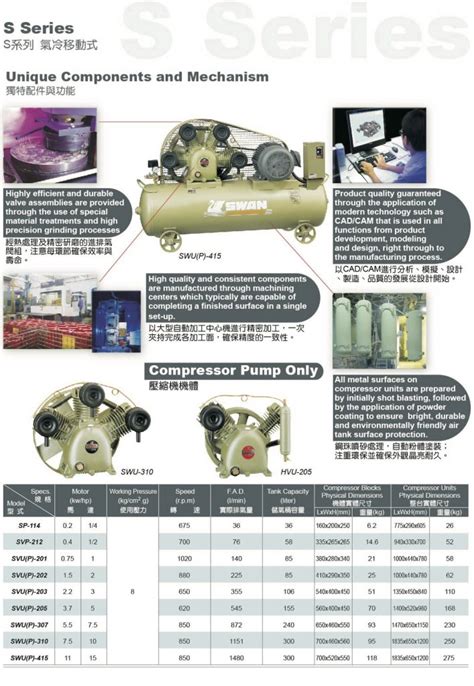 Swan Swp310 Air Compressor With Oil Flooded Piston