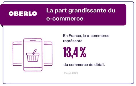 E commerce France  12 chiffres à connaître en 2022 [Infographie]