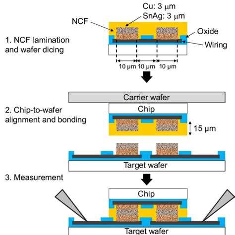 A Process Flow Of Chip To Wafer Bonding With Cu Snag Microbumps Through