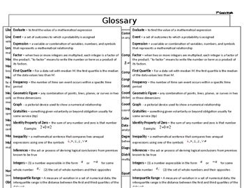 7th Grade Math Glossary (Editable) by The Math Cafe | TpT