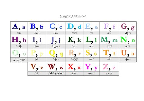 Best Ideas For Coloring Phonetic Alphabet Symbols