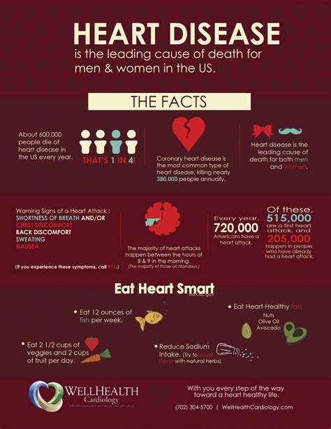 Heart Health Infographic My Healthy Life Wellhealth Quality Care