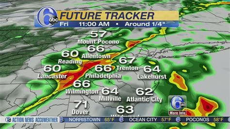 First conceived in philadelphia, pennsylvania, it is characterized by a tight format with strict time limits on set packages, a focus on surrounding suburbs, and a focus on young talent. AccuWeather and Stormtracker 6 Live Double Scan ...