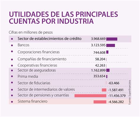 A) balance agregado según los estados de supervisión. "Los establecimientos de crédito tienen la suficiente ...