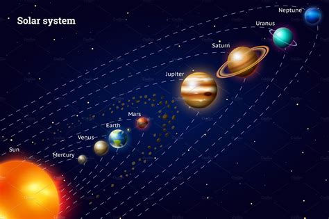 The sun is the biggest object in our solar system. Planets of the solar system ~ Illustrations ~ Creative Market