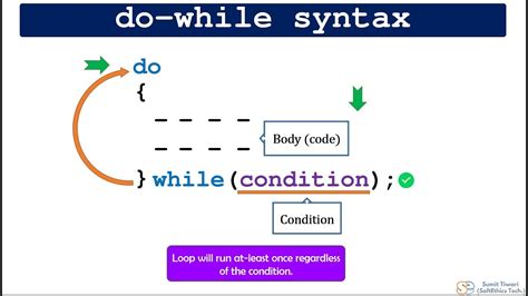 The do while loop is a variant of the while loop that executes the code block once before checking the condition. do while loop in C, C++, Java, C# - YouTube