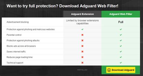 Adguard Chrome Extension Adguard Forum