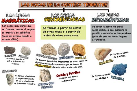 Cuáles son los tres tipos principales de rocas