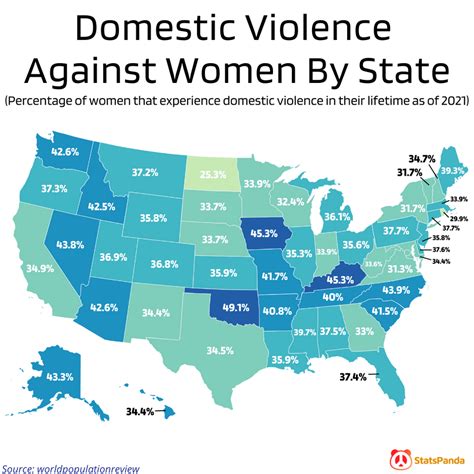 Oc Domestic Violence In The Us Visualization