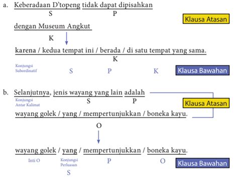Semoga dengan adanya penjelasan dan. Pengertian dan Contoh Kalimat Simpleks - Kompleks - Materi ...