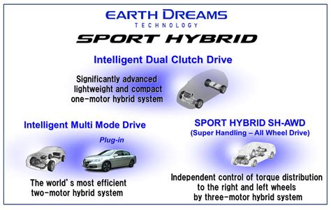 Honda Announces A Trio Of Sport Hybrid Systems