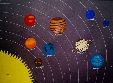 Easy Drawing Of The Solar System