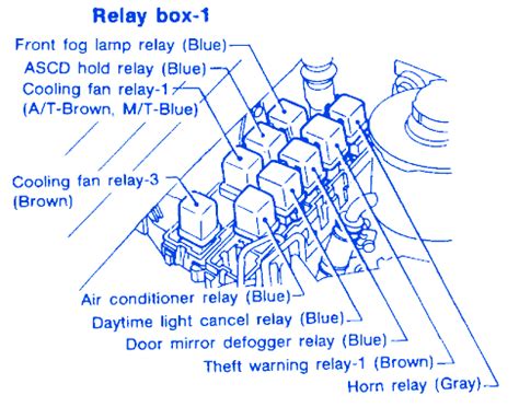 Infiniti G-20 1999 Main Relay Fuse Box/Block Circuit ...