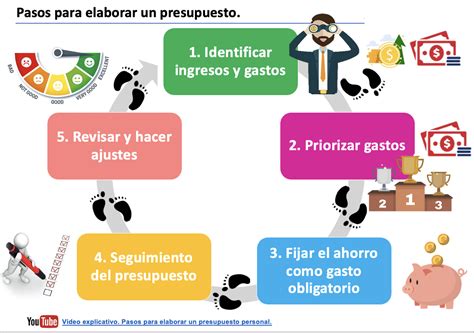 22 Pasos Para Elaborar Un Presupuesto Econosublime