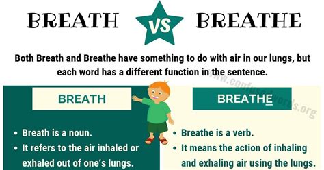 Breath Vs Breathe How To Use Breathe Vs Breath In Sentences Confused