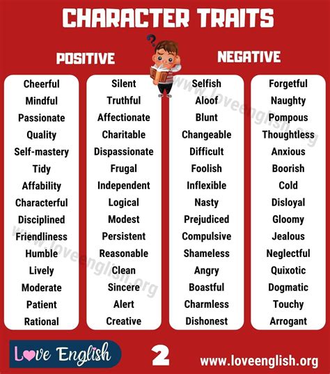character traits comprehensive list of 240 positive and negative character traits love