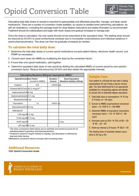 Opioid Conversion Table Chart Printable Pdf Download