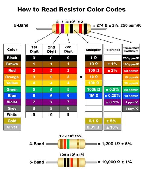 How Read Resistor Color Codes Riset
