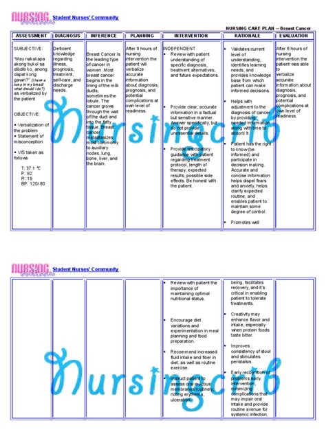 This nursing care plan is for patients with anxiety. Nursing Care Plan for Breast Cancer NCP | Breast Cancer ...